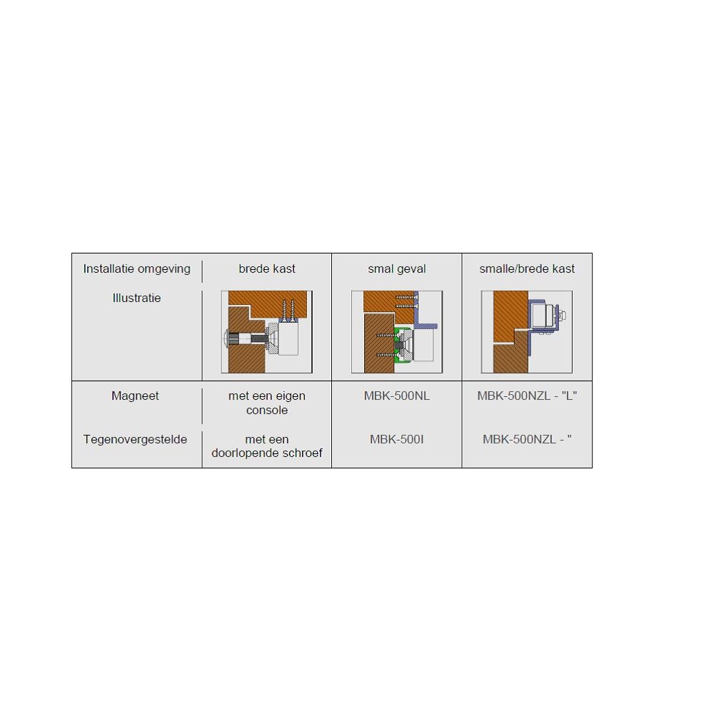 YLI KM-500N-LED kleefmagneet 500 kg - Afbeelding 8