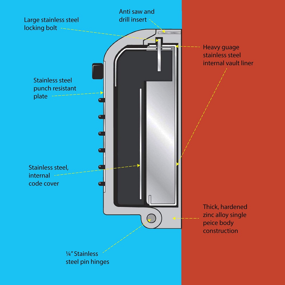 Supra P500 Pro KeySafe – Hoogbeveiligde buiten sleutelkluis met politie-erkende certificering - Afbeelding 5