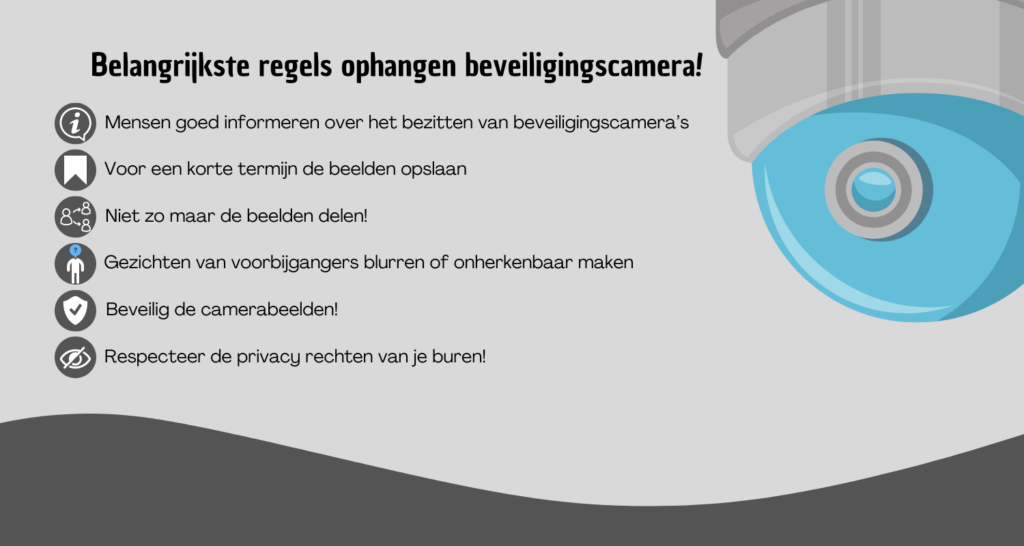 graphic beveiligingscamera Wat zijn de belangrijkste regels voor het gebruik van een beveiligingscamera in 2024?