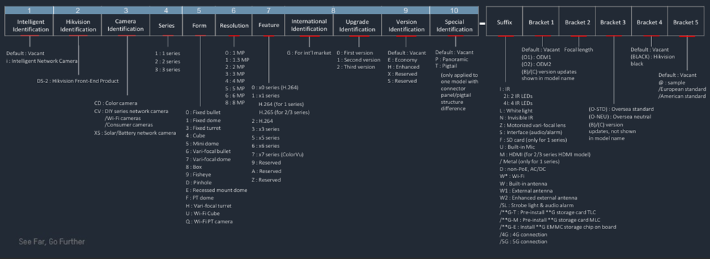 image Hikvision Beveiligingscamera’s: Uitleg van Modelnamen, Resoluties en Functies